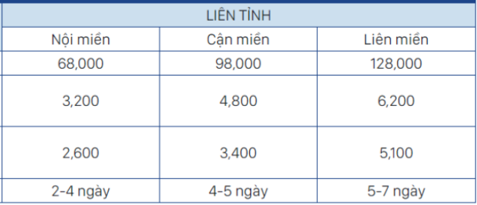 phí ship COD tại Hà Nội 6 | NTX - Nhất Tín Express