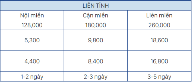 phí ship COD tại Hà Nội 7 | NTX - Nhất Tín Express