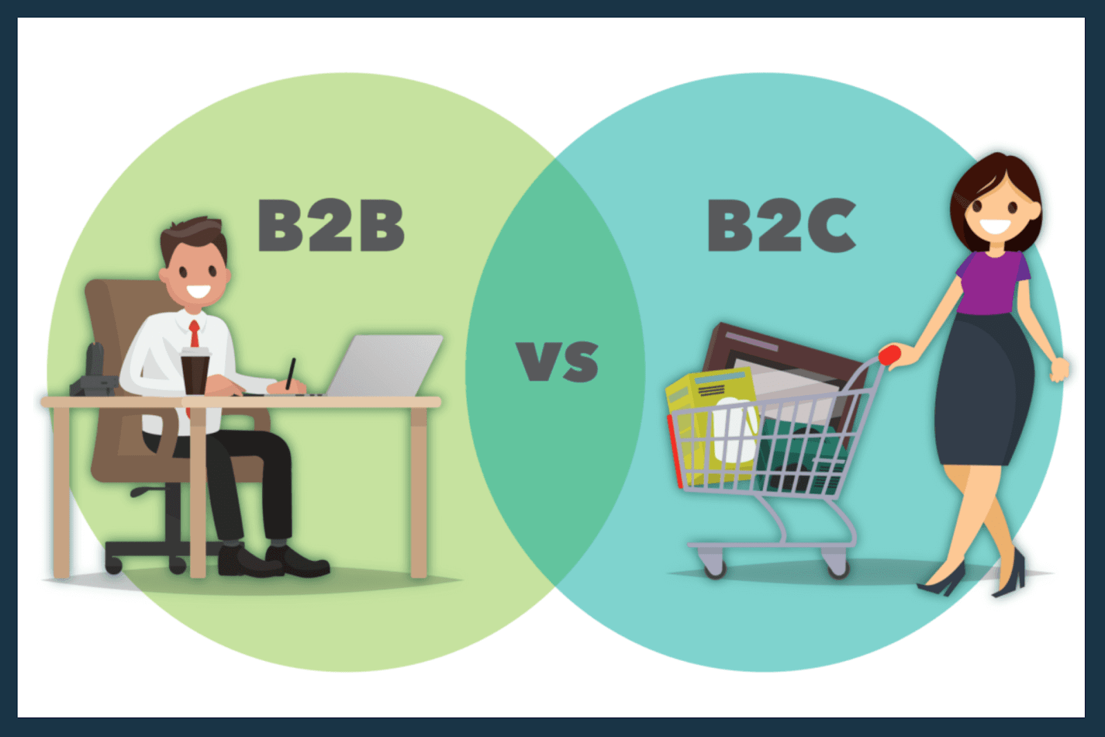 Sự khác biệt trong dịch vụ chuyển phát nhanh Hà Nội Sài Gòn của doanh nghiệp B2C và B2B